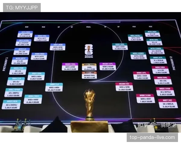 沙特冲击2026美加墨世界杯:出线前景与阵容预测 沙特冲击2026美加墨世界杯:出线前景与阵容预测