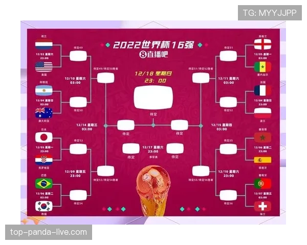 2026世界杯最终小组榜单预测